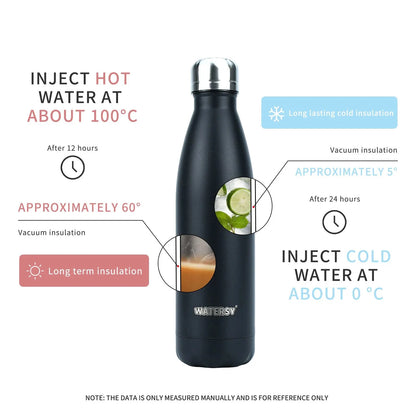 Portable Steel Water Bottle